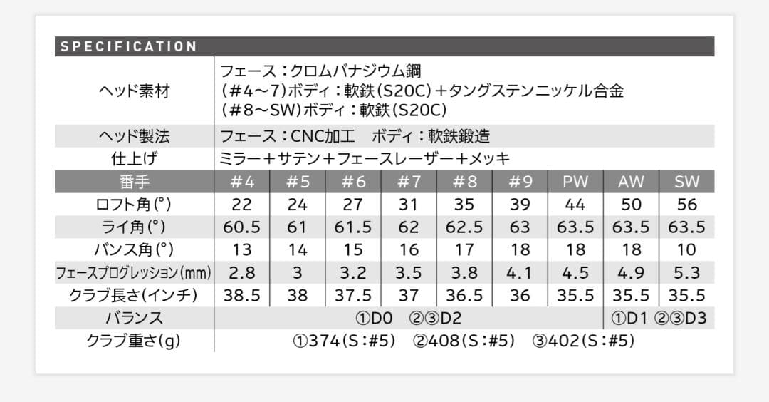 スリクソン zx5 mk2 アイアン SW単品 MODUS3TOUR105DST