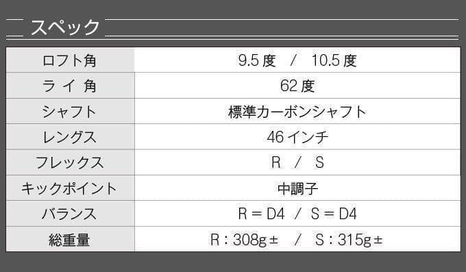 【最安値】実質高反発の適合最強反発力の飛び!★ ダイナミクス ドライバー