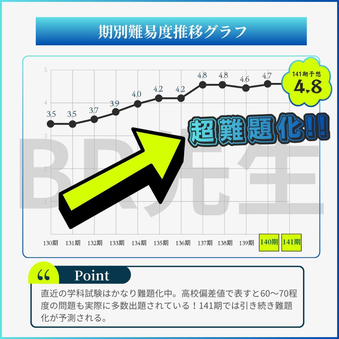 【全400問】ボートレーサー試験最高基準問題集I