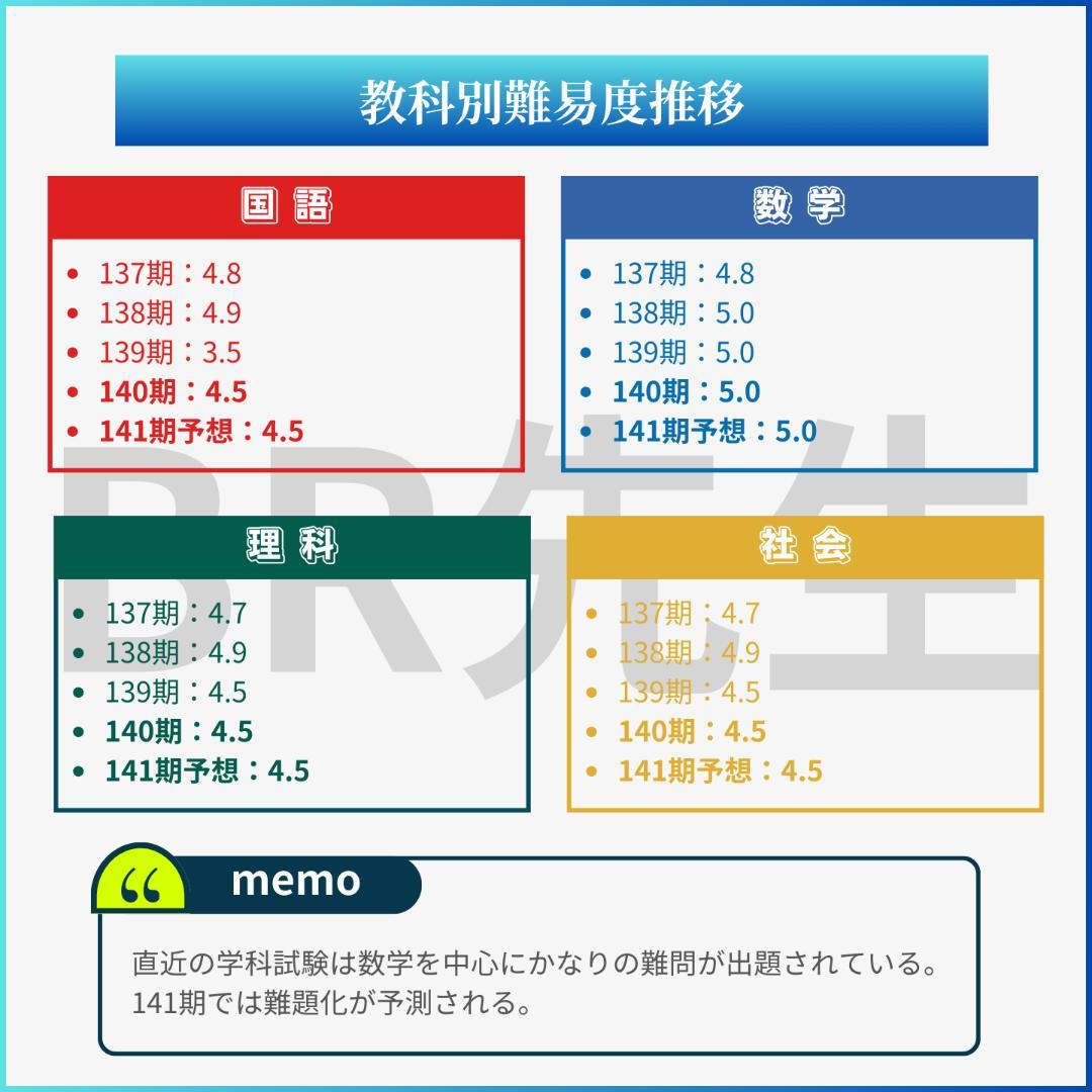【全400問】ボートレーサー試験最高基準問題集I