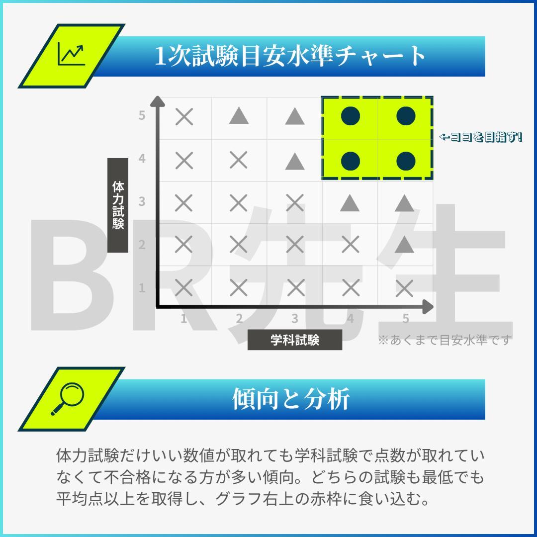 【全400問】ボートレーサー試験最高基準問題集I