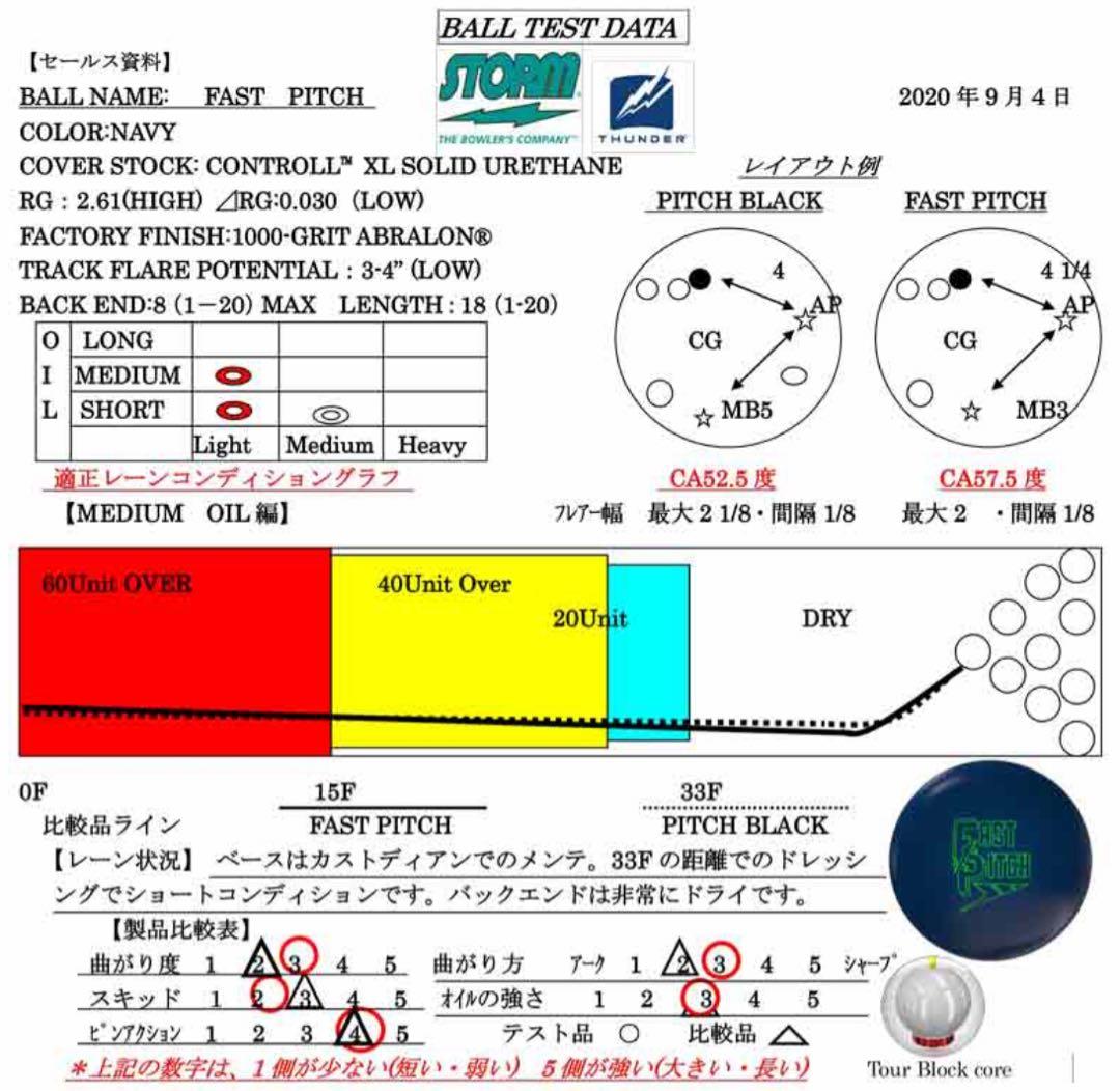 (中古美品) 30球程度 FAST PITCH ファストピッチ　ボール　15p