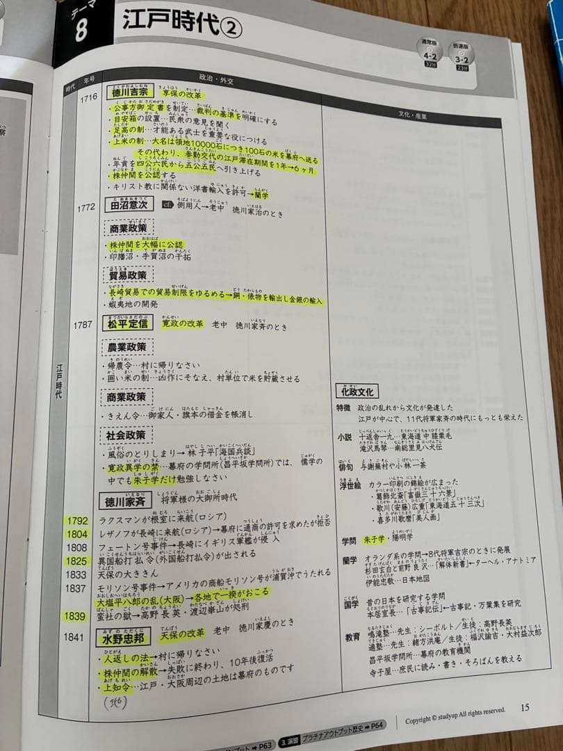 最終値下げ！スタディアップコンプリートマスター 公民・歴史・地理