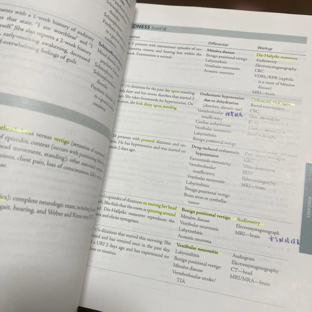 健康・医学 USMLE STEP2 6th edition