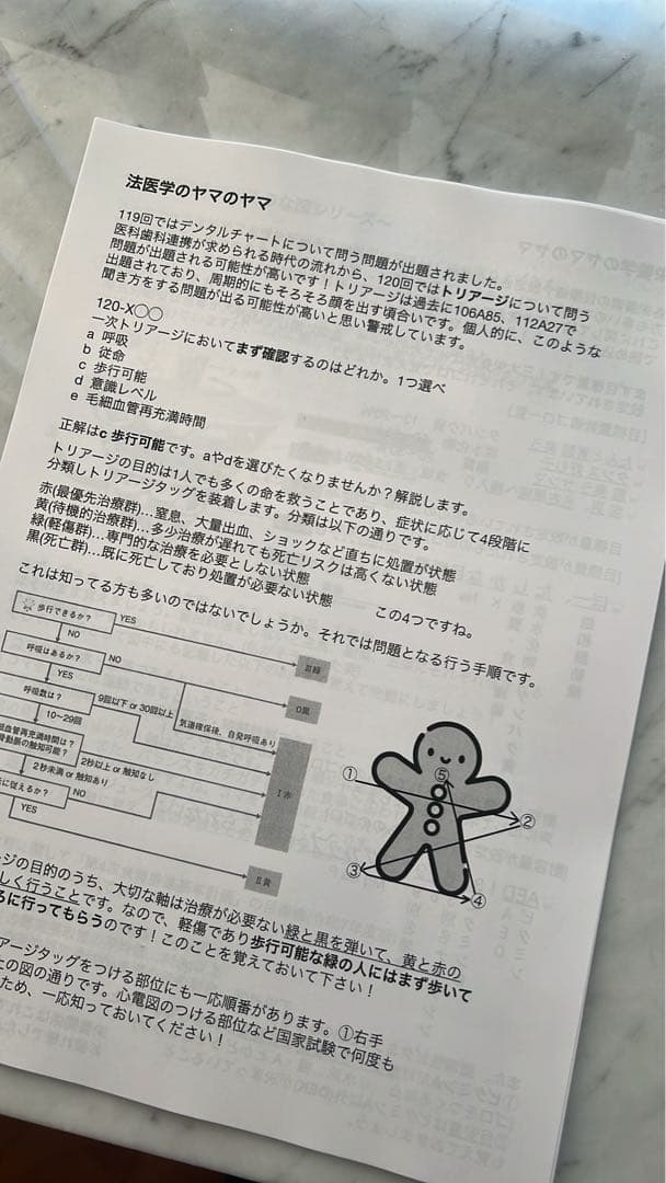 120回歯科医師国家試験合否を決める重要資料(全60ページ)【完成版】限定発行