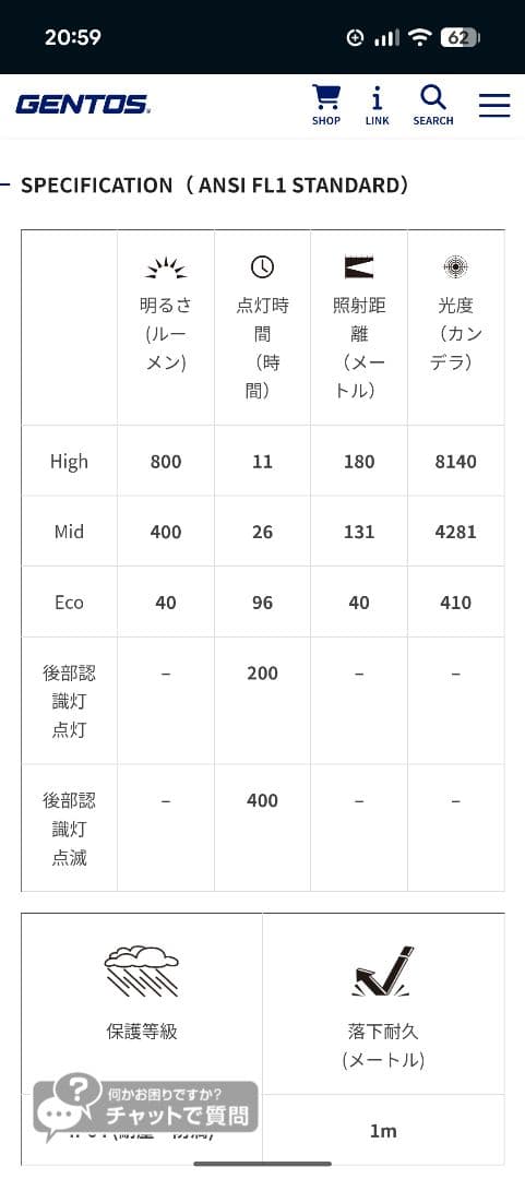 GENTOS HLP-2504 ヘッドランプ