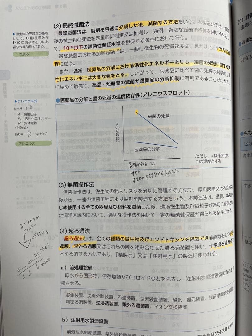 薬剤師国家試験対策参考書セット　青本　青門　薬学ゼミナール　やくゼミ　薬ゼミ