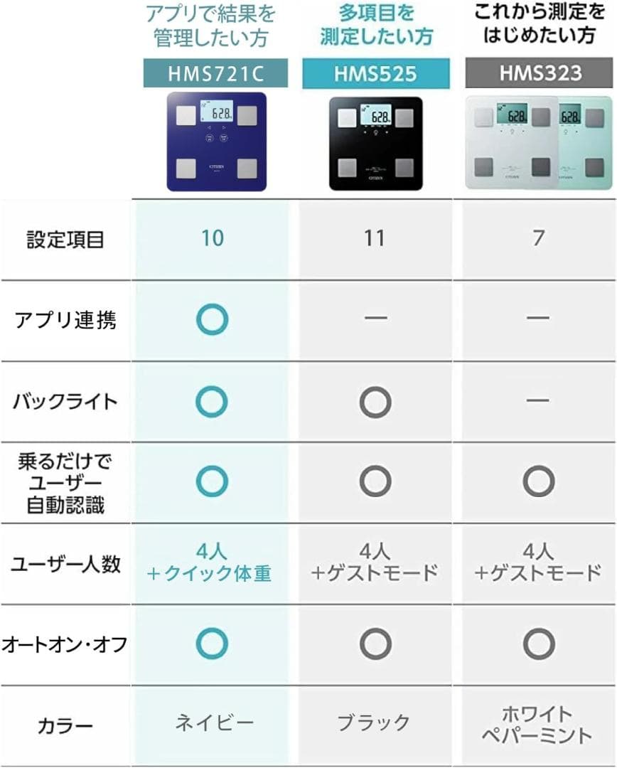 CITIZEN(シチズン) 体重 体組成計 HMS721C-DE スマホ連携