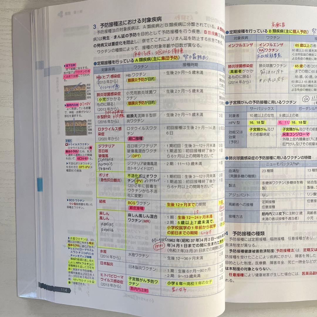 【現役合格】第110回薬剤師国家試験　青本・青問 全9巻