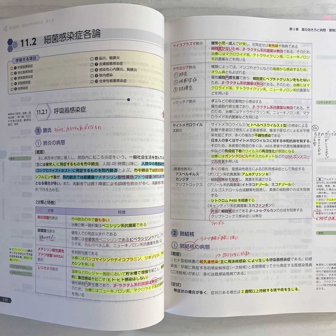 【現役合格】第110回薬剤師国家試験　青本・青問 全9巻