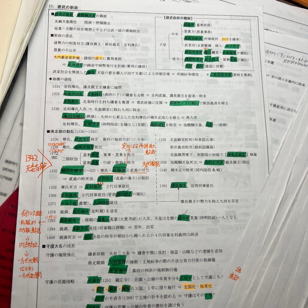 河合塾日本史講師坂本先生のプリント全て