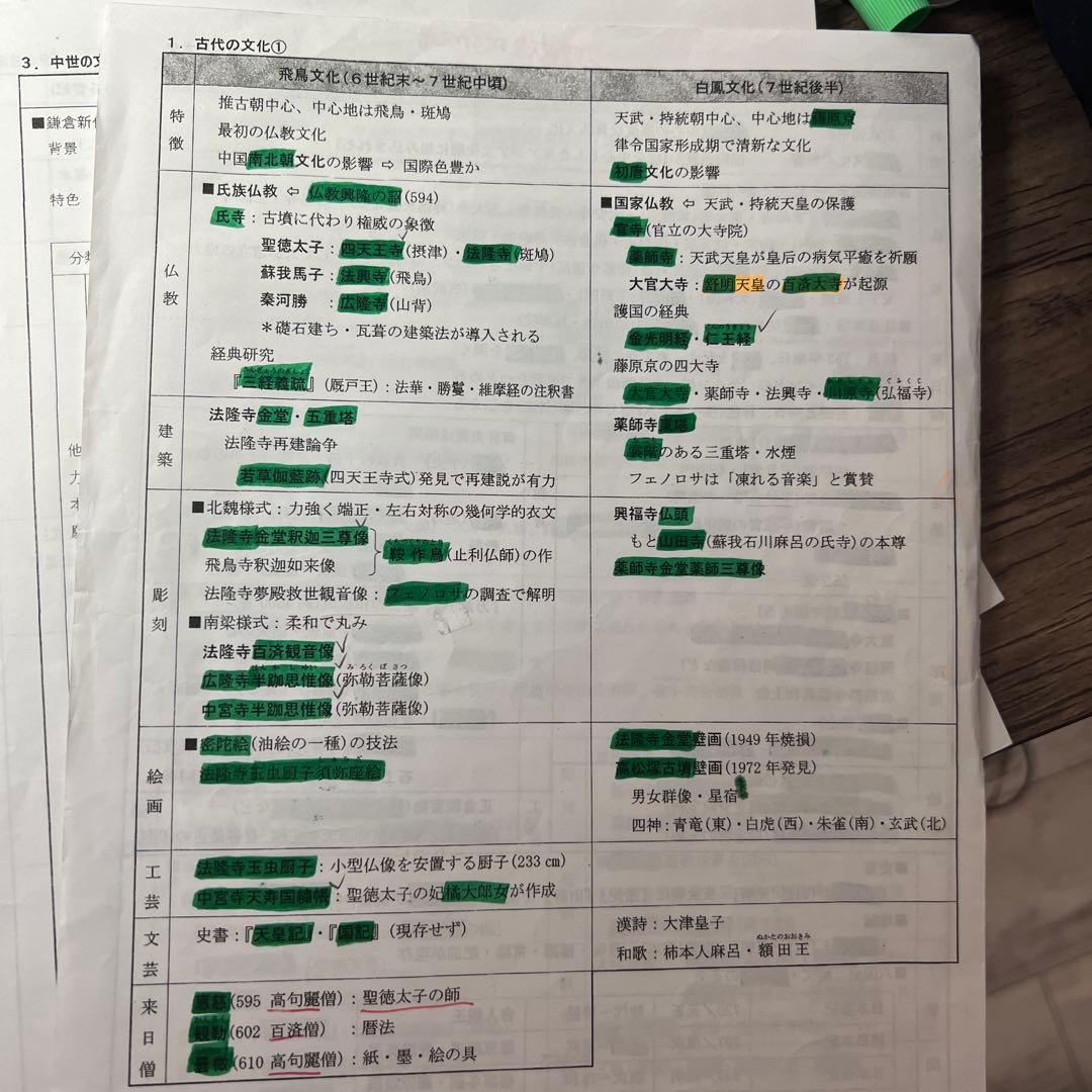 河合塾日本史講師坂本先生のプリント全て