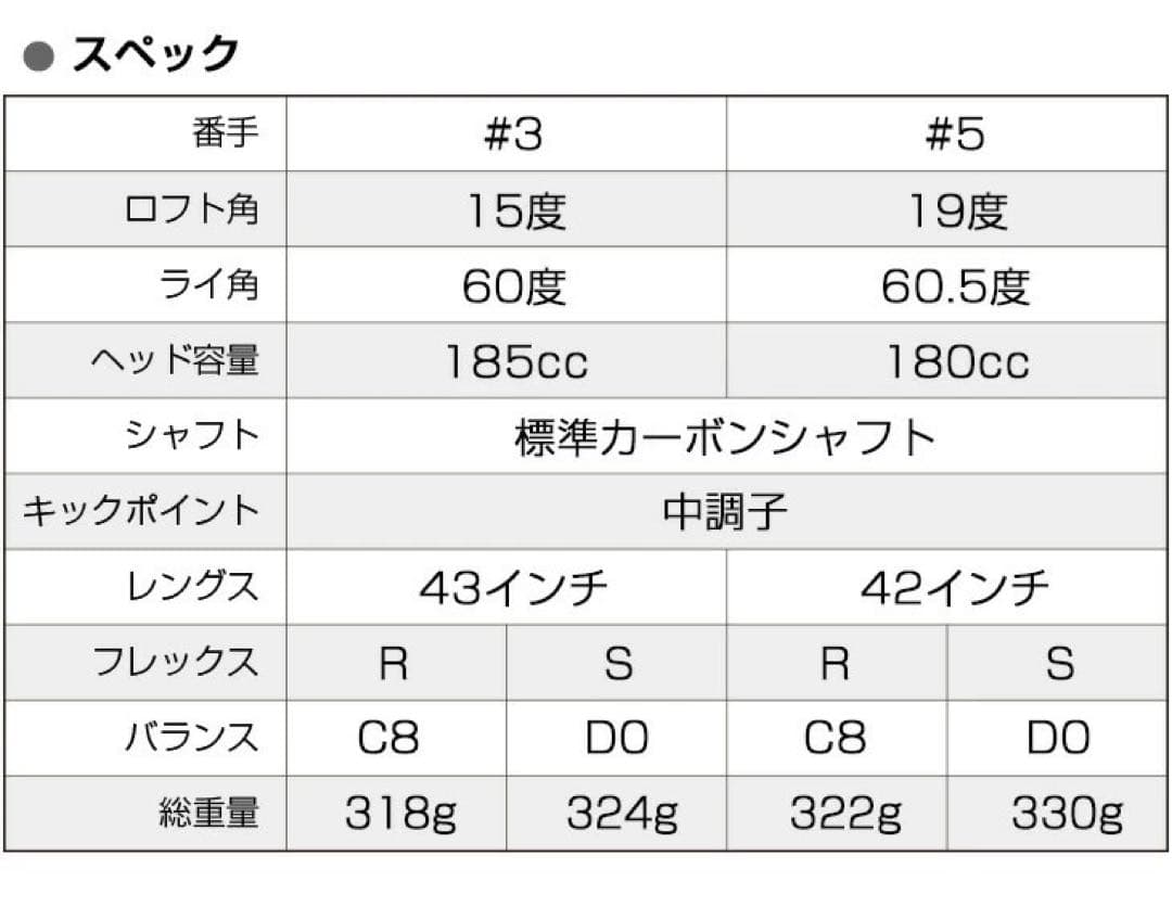 左! 3本セット新登場★日本一飛んだワークスゴルフマキシマックス1.3.5 FW