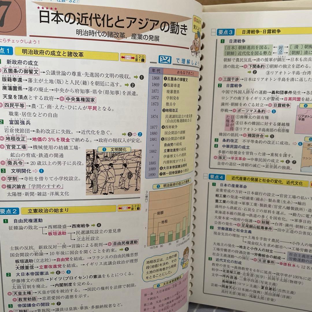 ファーストマニュアルａ　20冊セット