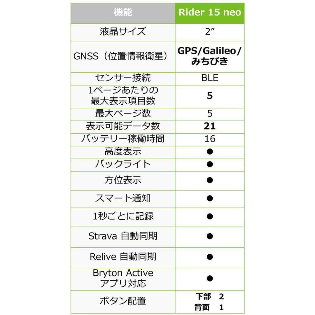 ブライトン ライダー 15neoE（日本語対応）GPSサイクルコンピューター
