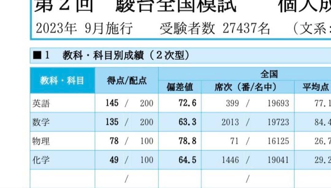 鉄緑会高3物理　最上位授業プリント　全24回分