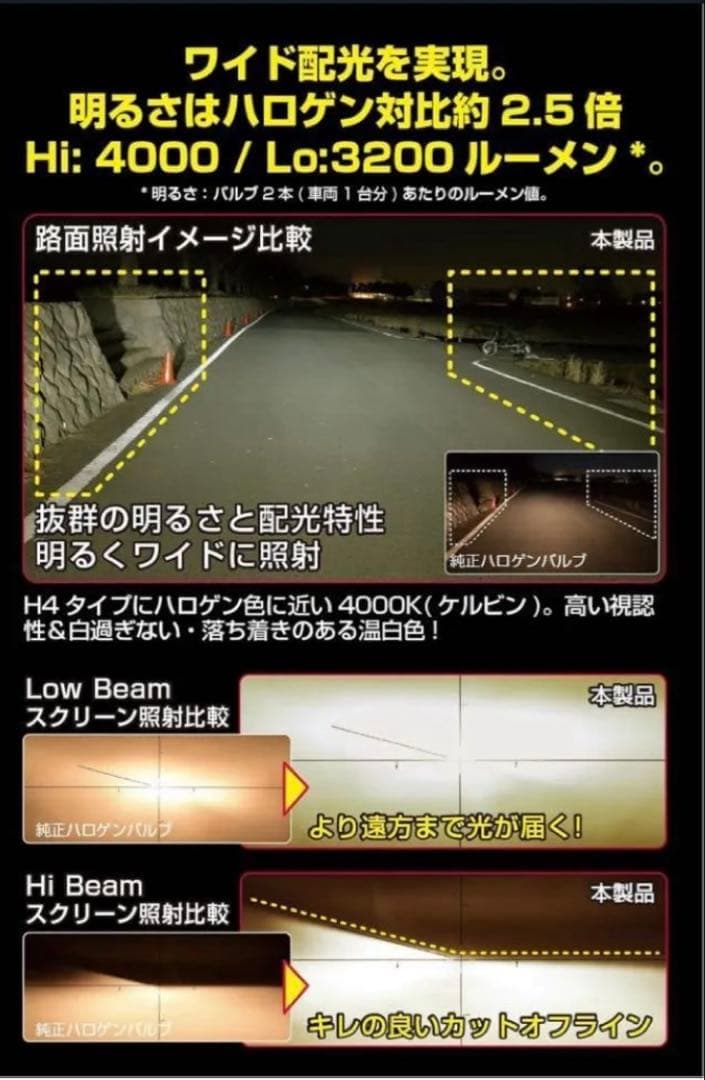 LED バルブ ヘッドライト 4000K ハイビーム インジケーター H4