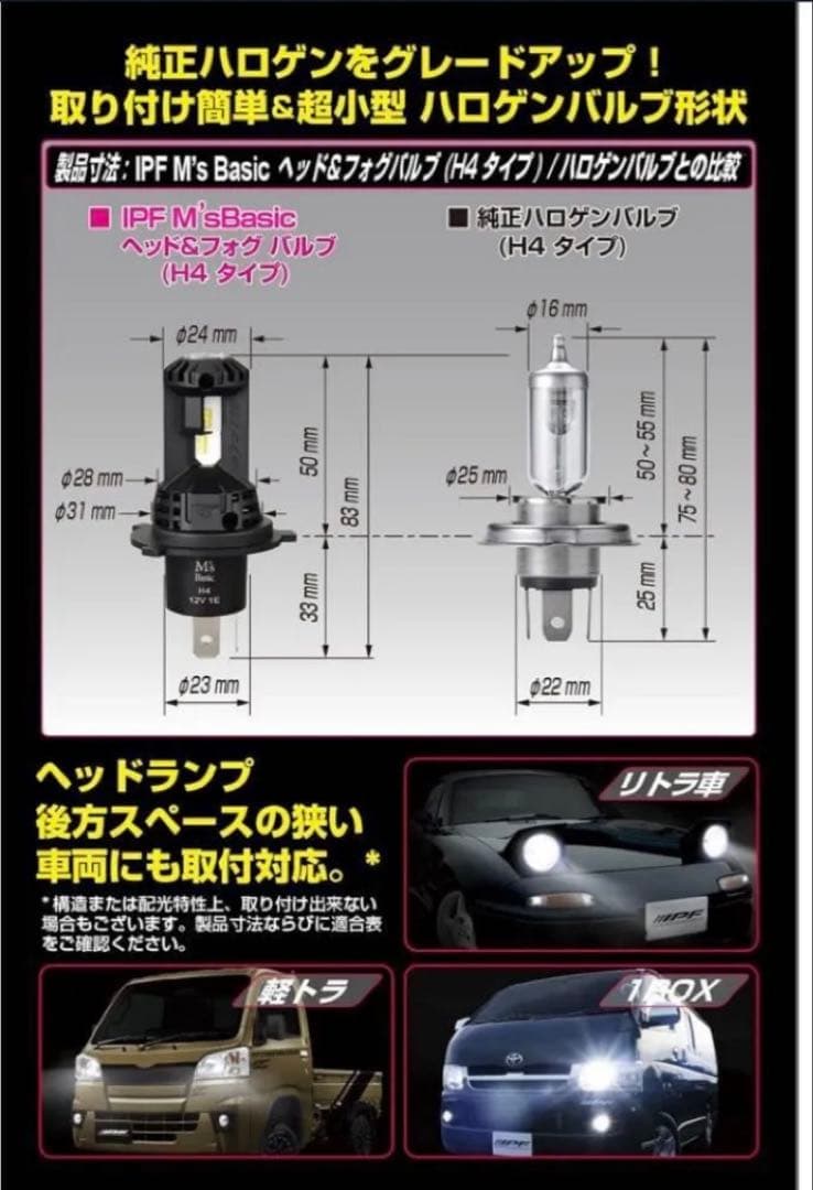 LED バルブ ヘッドライト 4000K ハイビーム インジケーター H4