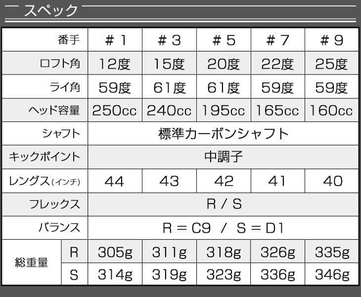 ★ 1.3.5.7.9番と豊富に揃って超激安★ ダイナミクス 適合限界強反発FW