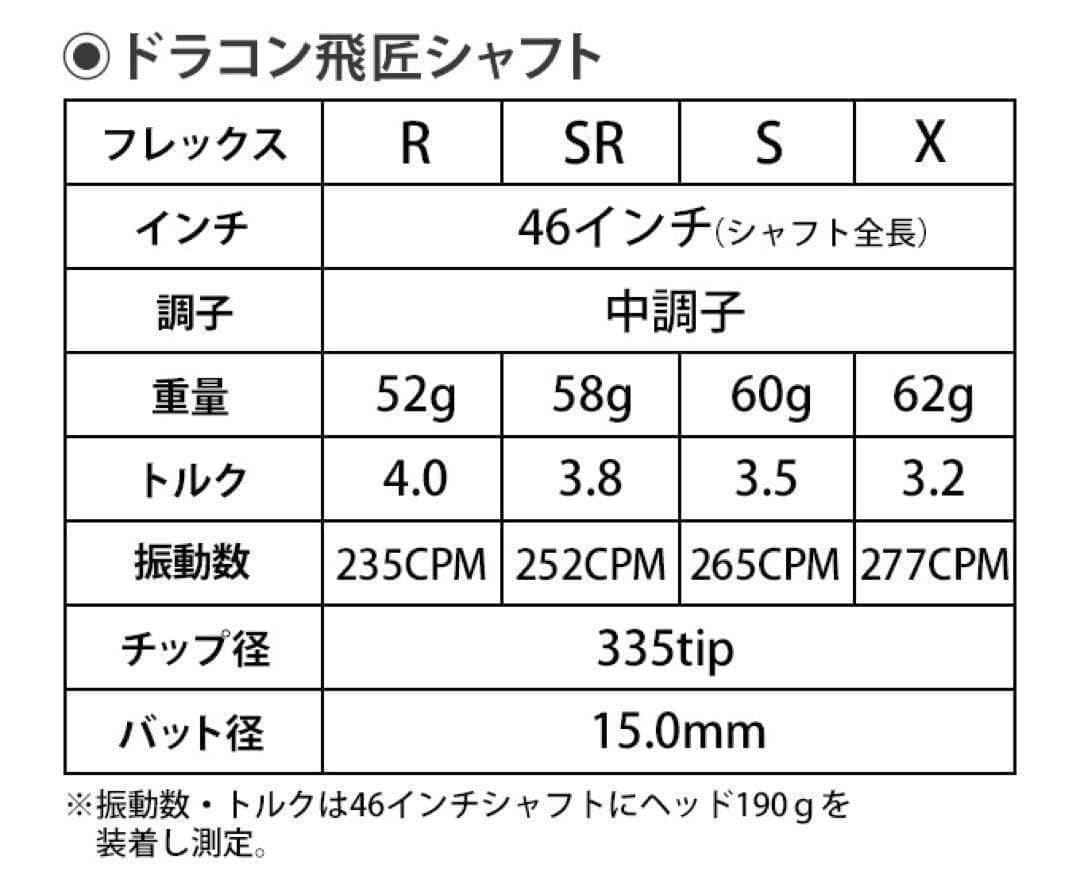 ★各社スリーブ対応★ドラコン406Ｙ日本一シャフト! 三菱ケミカル ドラコン飛匠