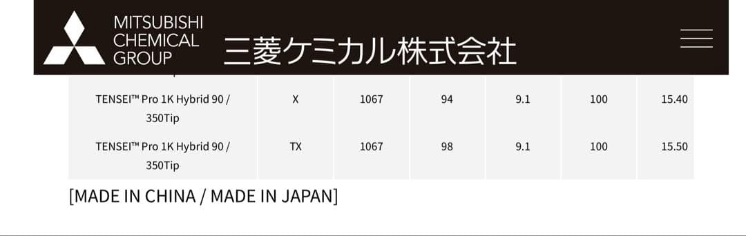 タイトリストUTスリーブ付テンセイプロ1kホワイトハイブリッド用シャフト