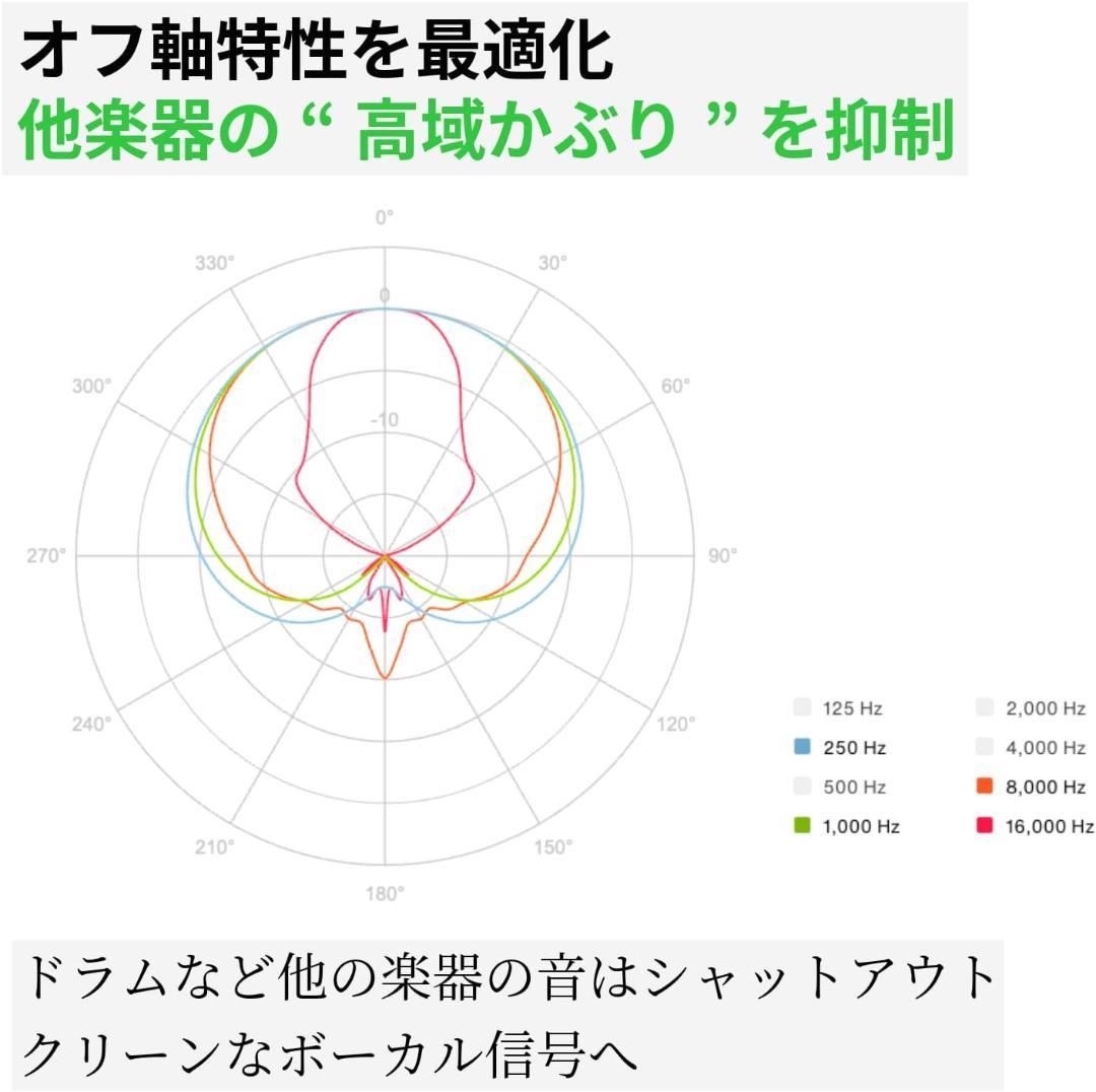 LEWITT MTP 5 ダイナミックマイク XLR スイッチなし