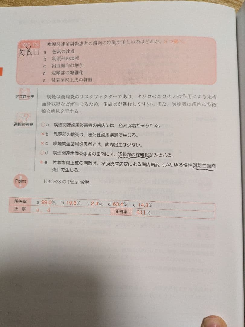 歯科国試 ANSWER 2024 全13巻セット