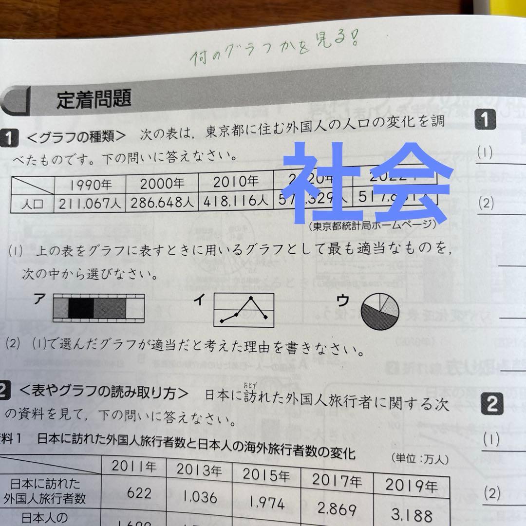 名進研　小学6年　適正検査　4教科セット