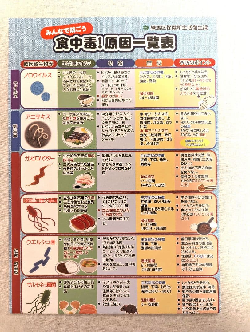 調理師合格指導講座