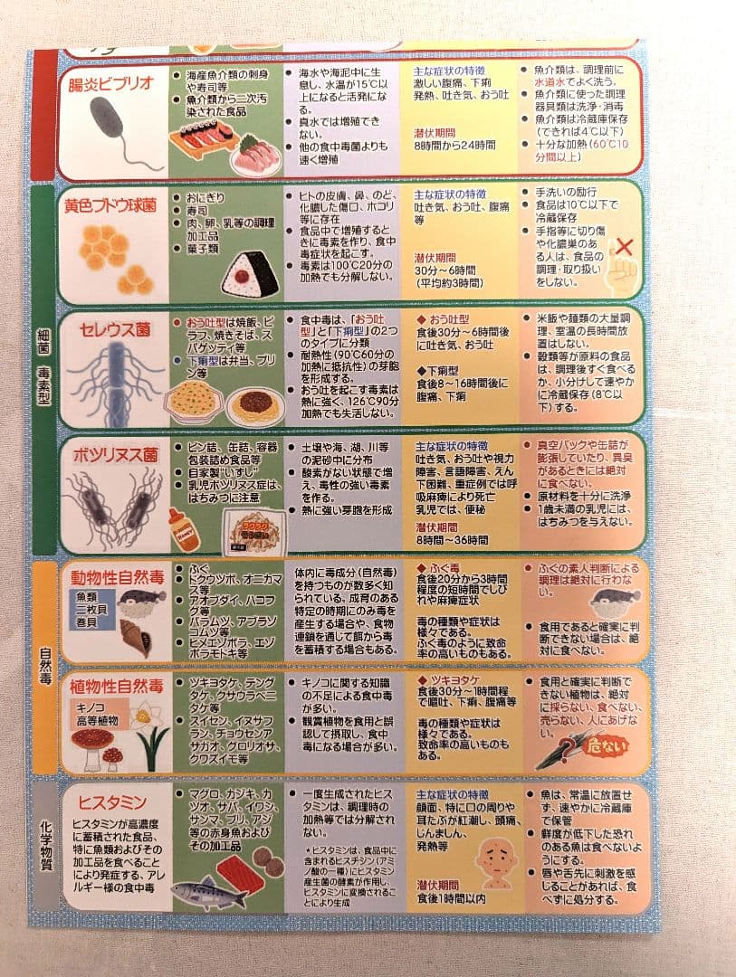 調理師合格指導講座
