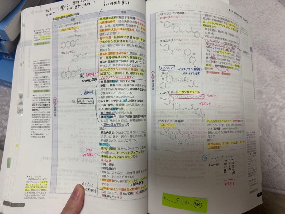 第110回薬剤師国家試験　青本・青問