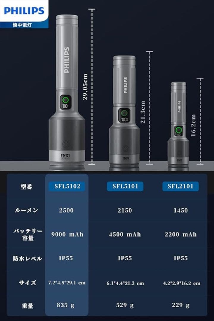 PHILIPS USB充電式懐中電灯 2500ルーメン
