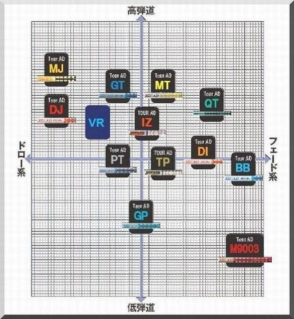 ■ 希少 Tour AD DJ - 5R1 1W用 各スリーブ＋グリップ付