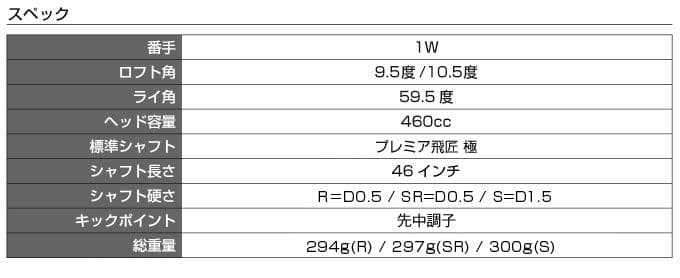 3本セット【新品】マキシマックスドライバープレミア飛匠・極+FW