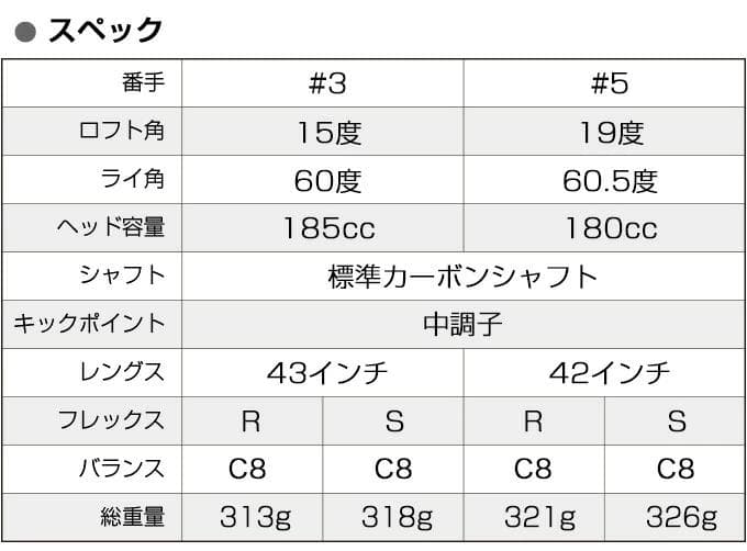 3本セット【新品】マキシマックスドライバープレミア飛匠・極+FW
