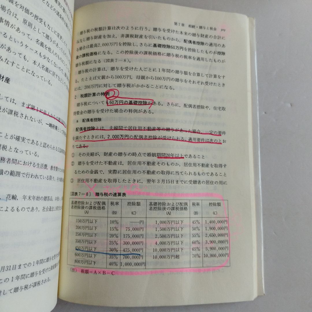 Y038019900 FP入門 : 資産運用・土地活用・相続・事業承継 1997