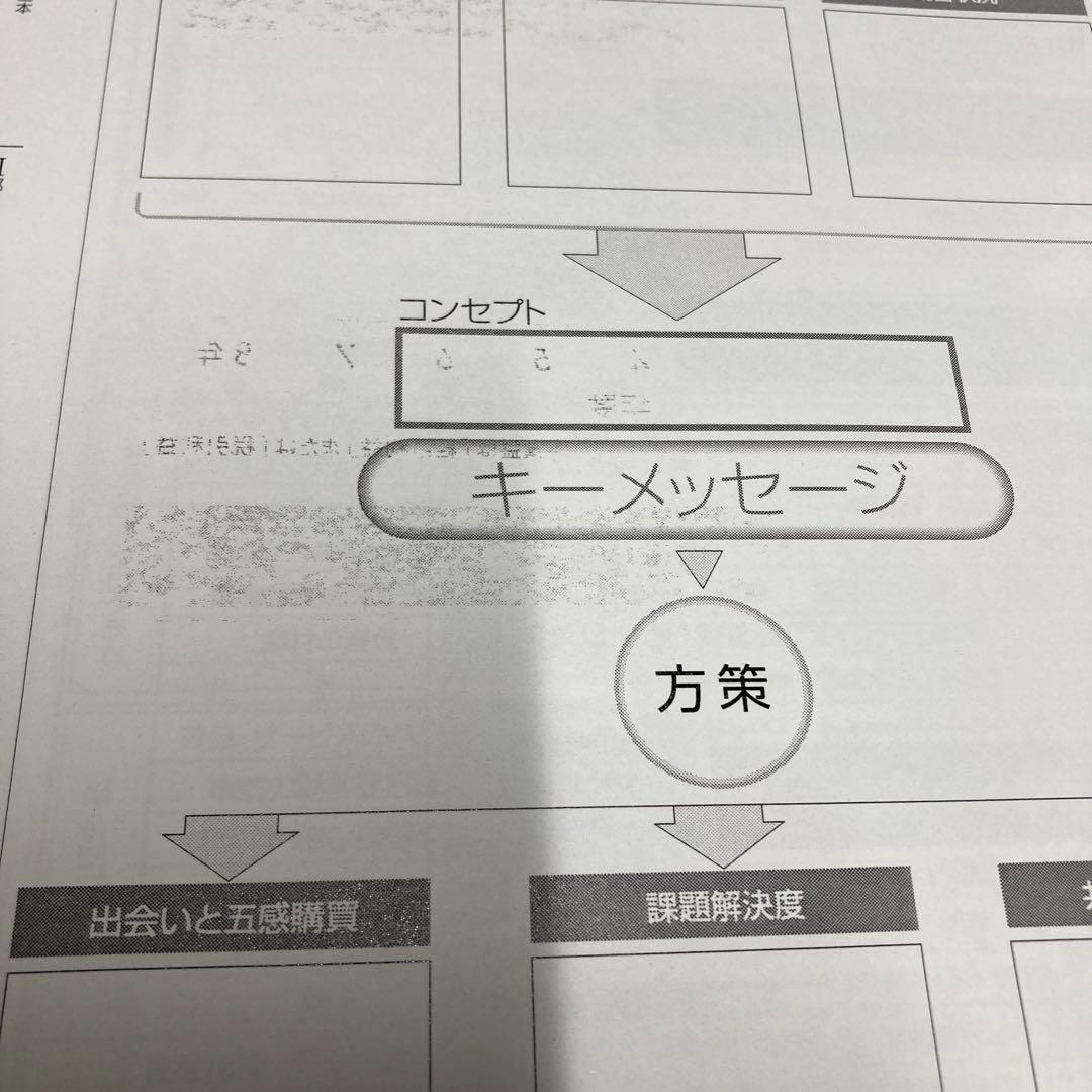 ▼ビジネスモデル構築マニュアル&事例集