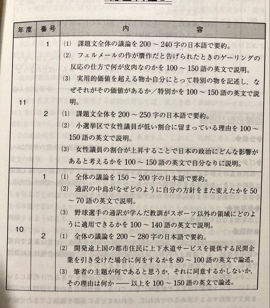 【推薦型入試の秘策】東京大学 後期日程 青本