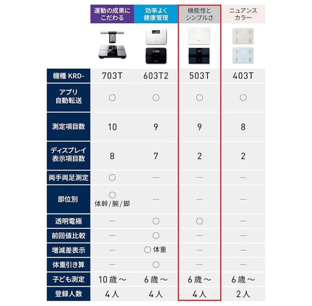 オムロン(OMRON) KRD-503T-W 美品