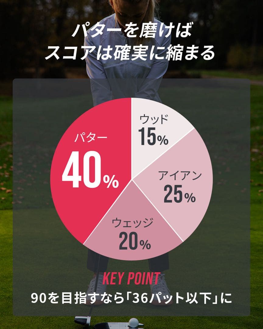 パットアウト　セット　パター