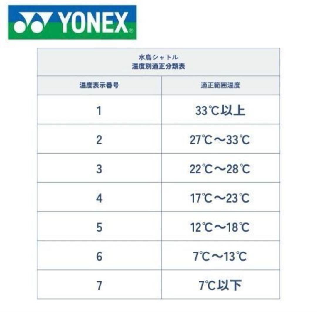 エアロセンサ500新品未使用2ダース ヨネックスシャトル