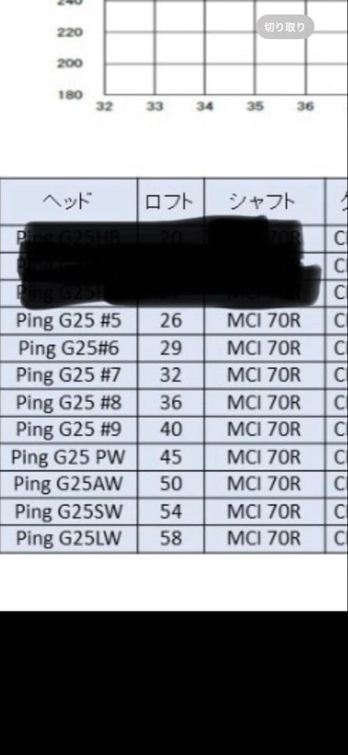 PING G25アイアンセット MCI70R 9本セット