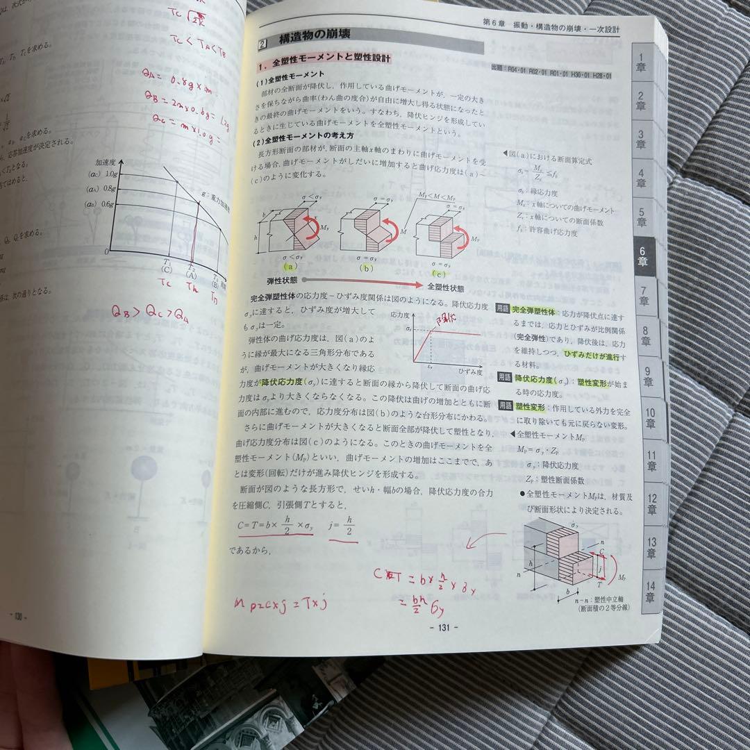 2024年一級建築士テキスト、問題集、法令集
