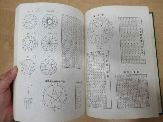 書籍「運命の明鑑(万年暦)」昭和46年(1971年) 増井左羊子