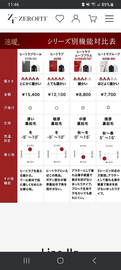 【なぁ】ZEROFIT 速暖と ワッフルインナーセット