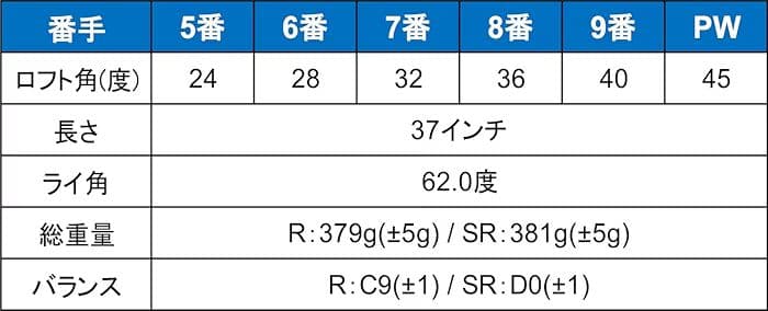 オリマーORLIMAR 777EZ ワンレングスアイアン6本組