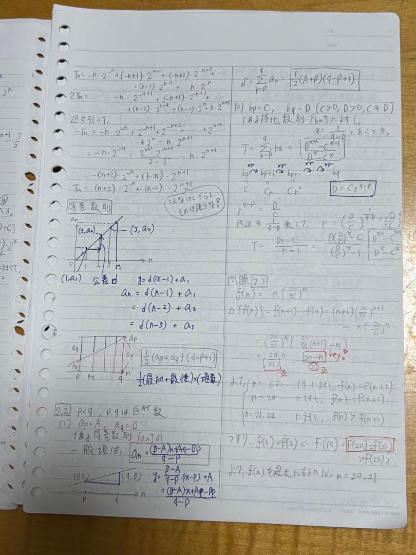 数学の真髄 基本原理追求編 全章ノート付き
