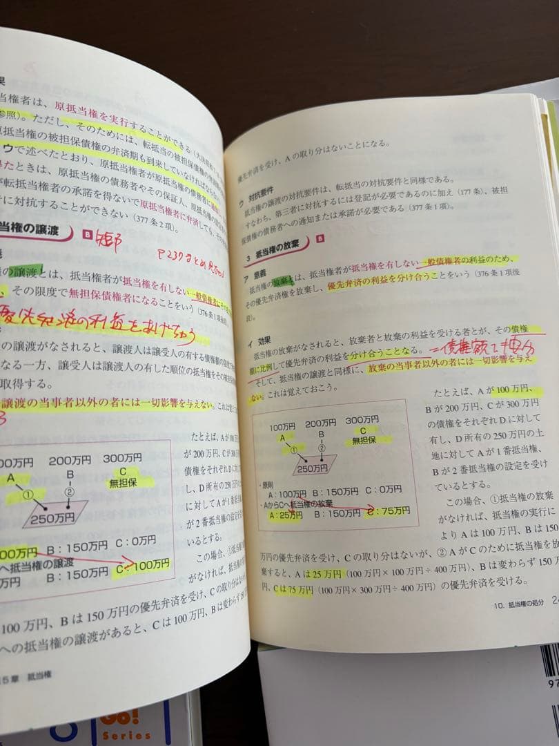 伊藤塾 呉基礎講座 基礎マスター 民法5冊セット 講義マーク・書き込みあり
