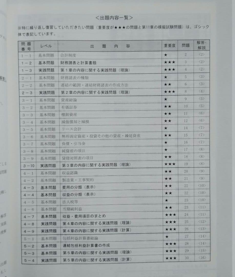 ビジネス会計検定試験 2級 教材セット（DVD付き）