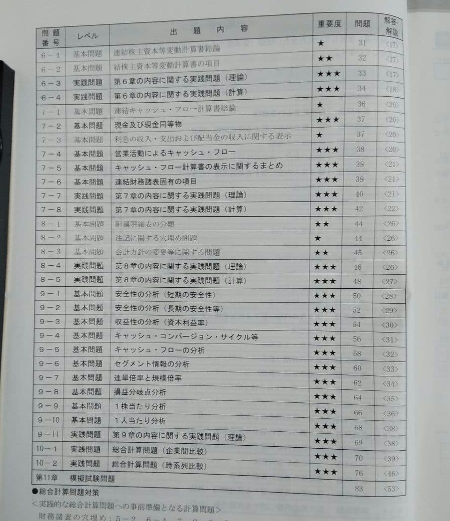 ビジネス会計検定試験 2級 教材セット（DVD付き）